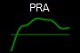PRA